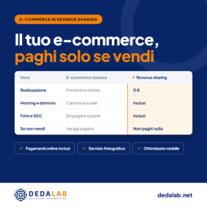 Realizzazione e-commerce professionale con modello revenue sharing per vendere offline e online prodotti e servizi fisici e digitali