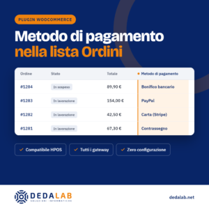 Plugin WordPress per mostrare il Metodo di Pagamento nella lista Ordini di WooCommerce con colonna dedicata, compatibile HPOS e tutti i gateway (Bonifico, PayPal, Stripe, Contrassegno