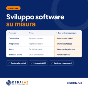 Sviluppo Software su Misura, Gestionali e Applicazioni Web Personalizzate, Integrazioni API, Automazioni, Database e Dashboard per digitalizzare i processi aziendali